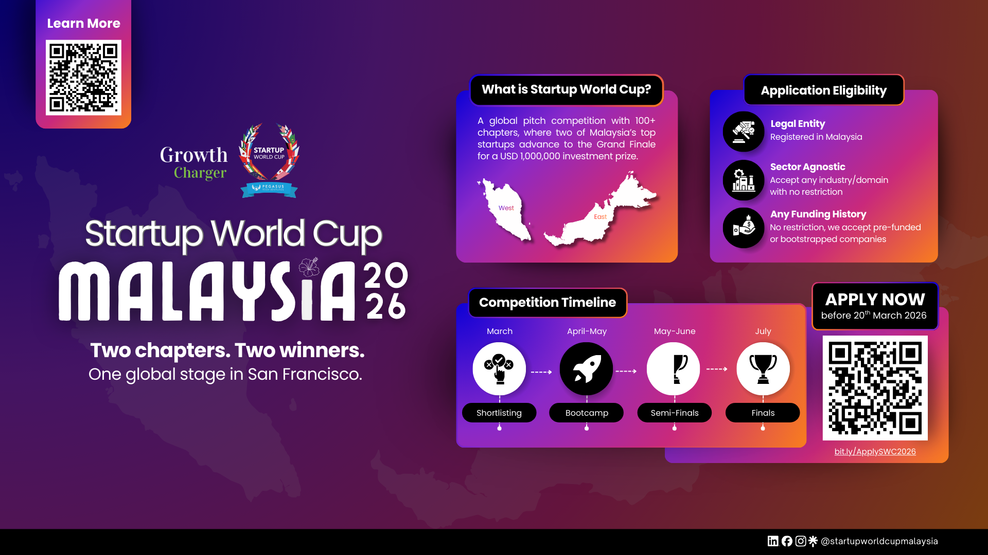 STARTUP WORLD CUP MALAYSIA 2026